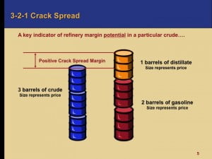 Crack Spread 3-2-1