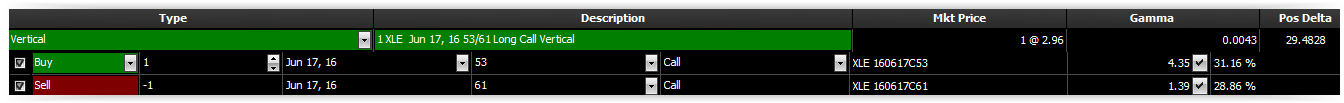 Bull Call Spread XLE